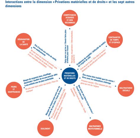 sécurité sanitaire définition st2s