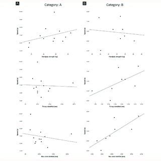 agility  test diagram  scientific diagram