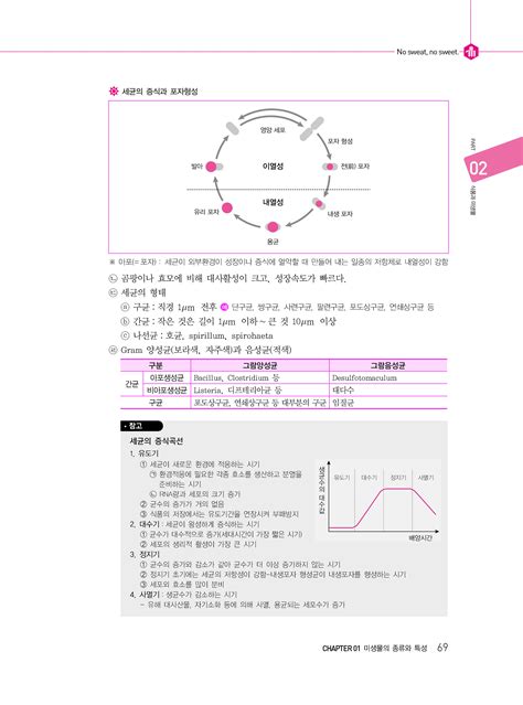 알라딘 미리보기 2024 김지연 식품위생