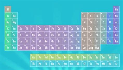 The Periodic Table Crash Course Chemistry 4 Tuesday April 9 2019