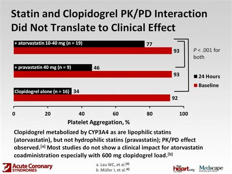 Ppt Antiplatelets And Ppis Controversies And Choices Of Agents