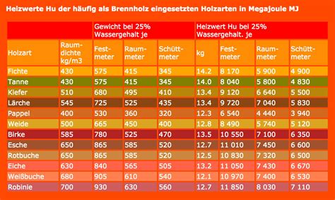 Brennholz Info Negerholz