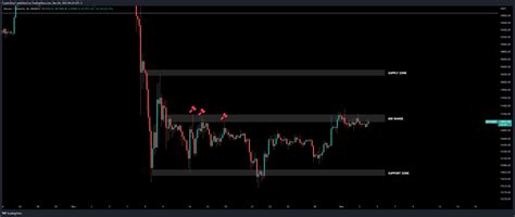 Bitcoin analysts eye weakening US dollar as BTC price fights for $17K