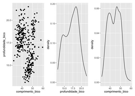 Como Unir V Rios Gr Ficos Feitos Em Ggplot O Pacote Patchwork