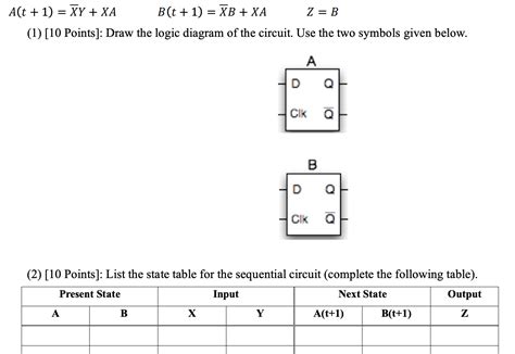 Solved A Sequential Circuit With Two D Flip Flops A And