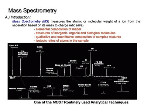 Chapters Mass Spectrometry