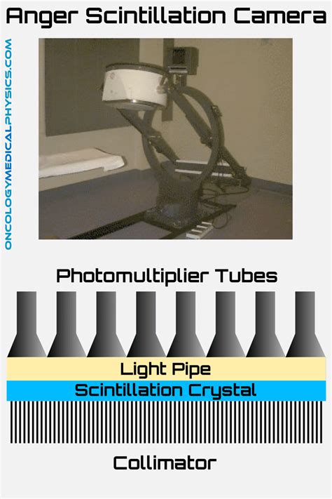 Scintillation Camera Design And Operation Oncology Medical Physics