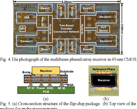 Figure From A C Band Compact High Linearity Multibeam Phased Array