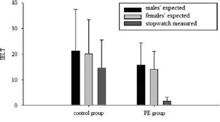 Premature Ejaculation Results From Partners Mismatch Development And