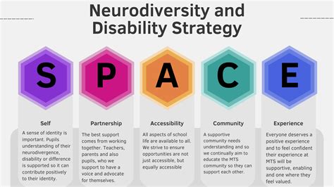 Neurodiversity And Disability Strategy Working Together So That Every