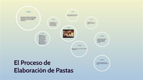 Proceso De Elaboracion De Pastas By Vanessa Silvera Cifuentes On Prezi