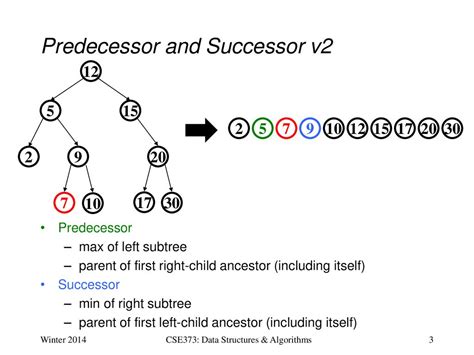 Cse373 Data Structures And Algorithms Lecture 7 Avl Trees Ppt Download