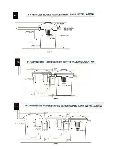 Vpst Septic Tank Tacloban Ultrasteel Corporation