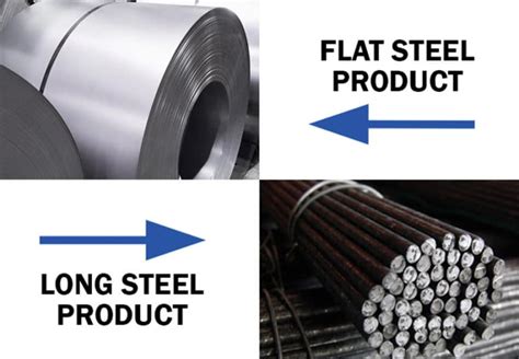 Update Section Investigation The Effects Of Steel Imports