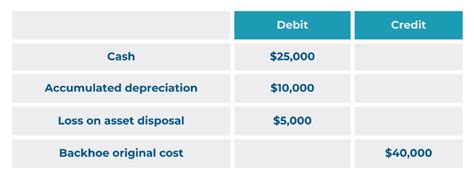 4 Processes To Document For Accurate Fixed Asset Accounting