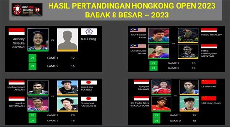 Hasil Lengkap Hong Kong Open 2023 Hari Babak 8 Besar GINTING Menang