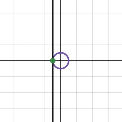 Tangent Line To A Unit Circle Desmos