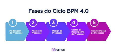 Bpm O Que é Para Que Serve E Guia Definitivo