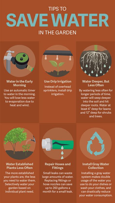 Good Housekeeping | Hearst | Ways to save water, Save water, Water saving tips