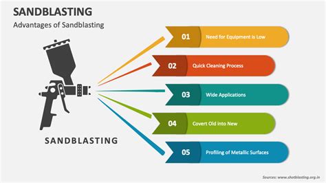 Sandblasting PowerPoint And Google Slides Template PPT Slides