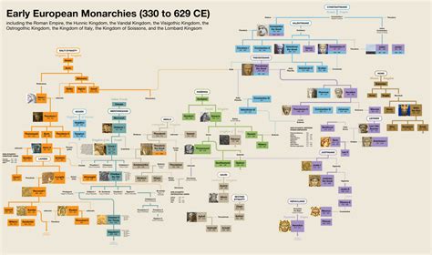 Early European Monarchies 330 - 629 CE (mostly Western Europe) : r ...