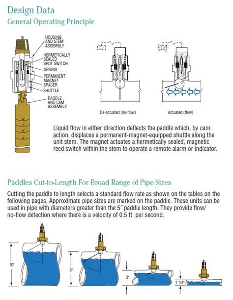 Flow Switches What Are They Uses Types Installation