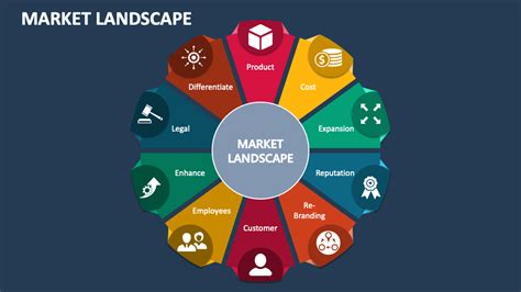 Market Landscape Powerpoint And Google Slides Template Ppt Slides