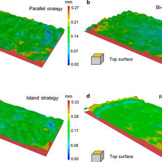 Three Dimensional Optical Metallographic Images Of The LPBF Processed