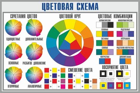 Ittenov Kolor Boja Harmonije Boja Kako Ga Nacrtati I Kako Ga