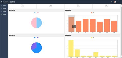 Springboot Vue Springboot Vue Csdn