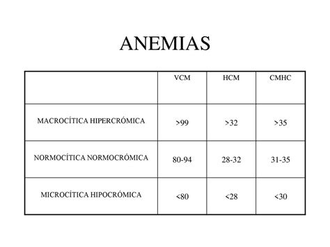 ANEMIAS Dr German Sánchez Hidalgo ppt descargar