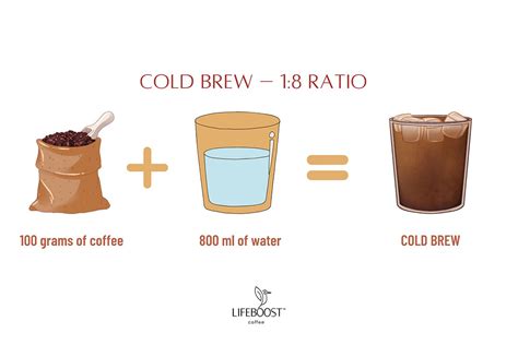 The Perfect Coffee To Water Ratio And How To Measure It Lifeboost Coffee