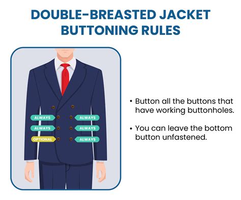 Which Buttons to Button on a Suit Jacket - Suits Expert