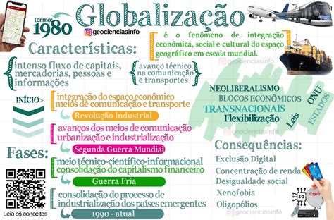 Mapa Mental Desigualdade Social Sociologia Luxessory Ir