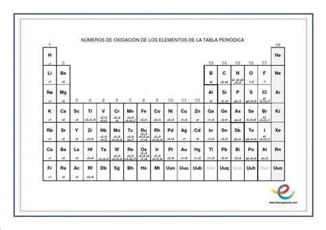 Formulaci N Inorg Nica La Tabla Peri Dica Y Las Valencias