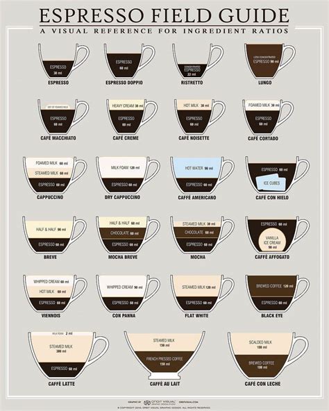 20 Different Types of Coffee Drinks From Around the World - Savored Sips