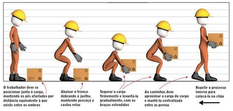 Como Levantar E Manusear Cargas