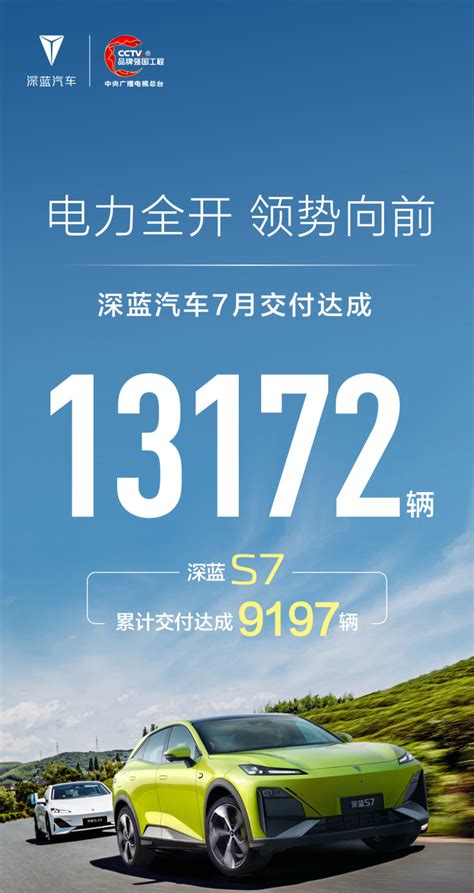 深蓝汽车7月交付13172辆 深蓝s7累计交付达9197辆腾讯新闻