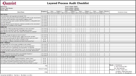 Layered Process Audits Lpa In Manufacturing Quality Engineer Stuff