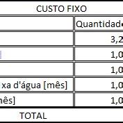 Planilha utilizada para obtenção do custo fixo Download Scientific