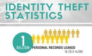 25 Alarming Identity Theft Statistics (and How To Protect Yourself)