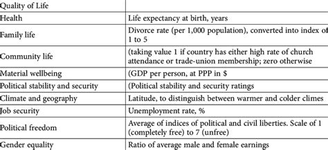 The Economist Intelligence Unit Methodology Guidelines And Indicators