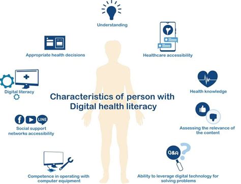 Characteristics Of A Person With Digital Health Literacy Download