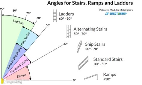 Standard Stair Sizes And Dimensions Engineering Discoveries Deck