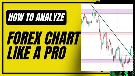 How To Analyse Forex Charts For Beginners INSANE RESULTS YouTube