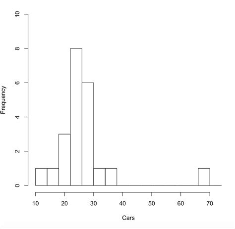 statistics - Normal distribution shapes: symmetric or skewed - Stack ...