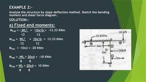 Slope Deflection Equation Structure Analysis Civil Engineering Ppt