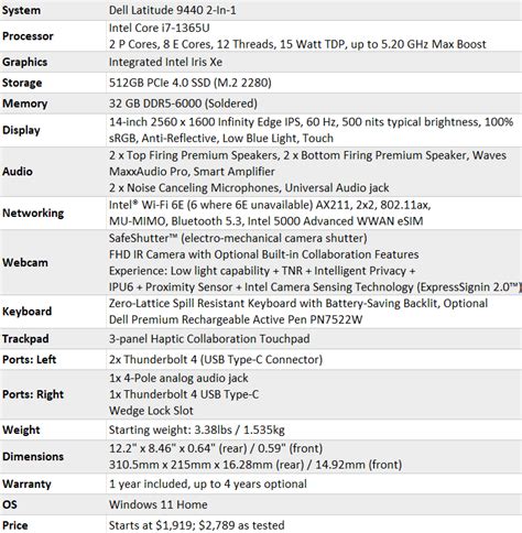 Dell Latitude 9440 Review: 14-Inch 2-In-1 Laptop Superiority | HotHardware