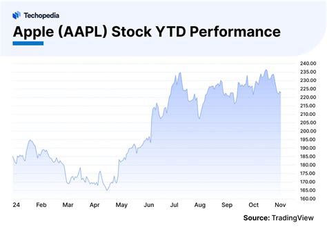 Apple Stock Forecast 2025 Is Aapl A Good Buy Techopedia