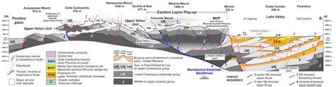 Geological cross section AB (trace in Figure 3) interpretative of both... | Download Scientific ...